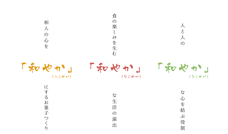「和やか」 「和やか」